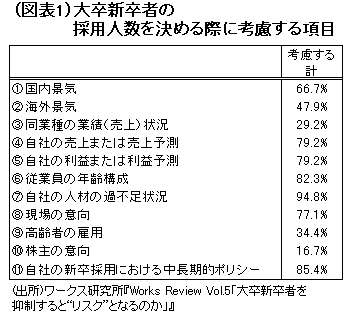 景気低迷期でもなぜ企業は新卒採用を続けるか?<br />バブル経済崩壊後とは大きく違う<br />近年の新卒回帰の潮流とその背景を探る