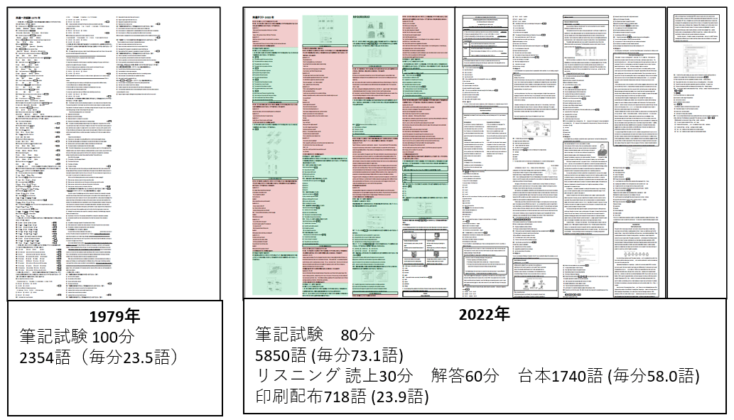 親世代の常識は通用しない!<br />大学受験の英語は<br />「超難化」している!