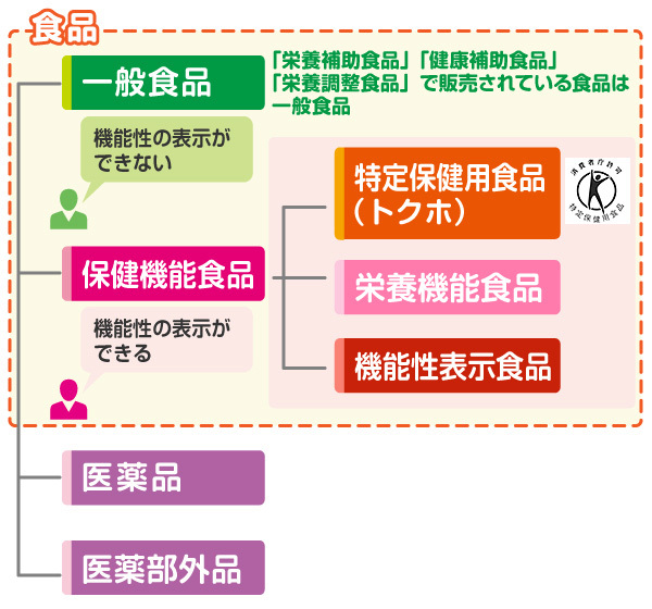 「機能性表示食品」を摂っても太る人のNG習慣