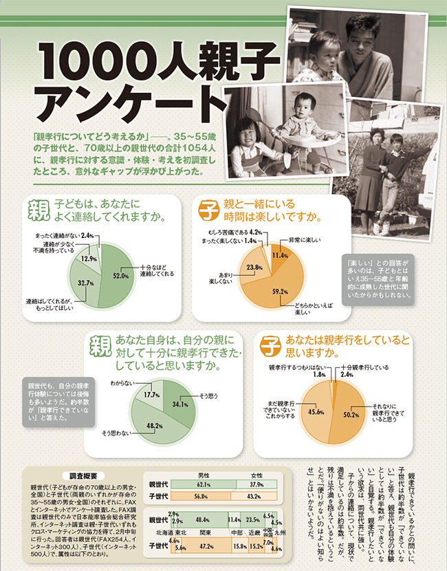 「親孝行」どう考える?1000人大アンケート!