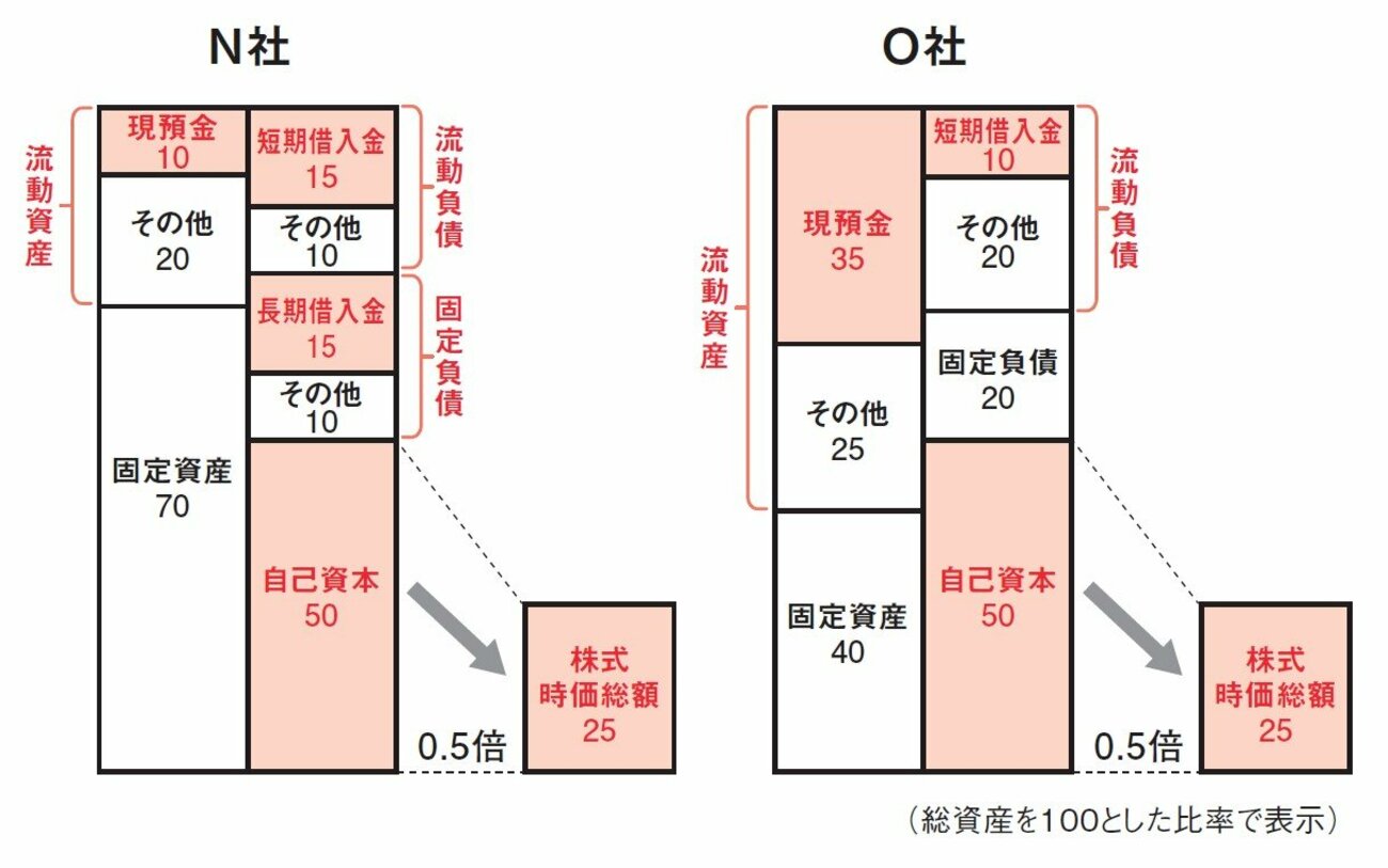 株のプロが教える「割安株を見つける1つの方法」