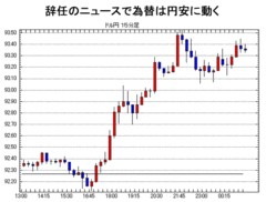 日銀総裁「異例」の辞任の読み方さて、次の総裁はだれが適任か