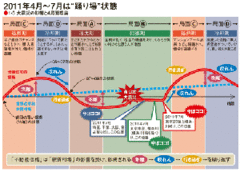 震災後、住宅市場はこうなる今秋、不動産価格は上昇へ