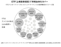 特に日本の投資信託を買うときは注意が必要！最適な投資信託を選ぶ3つの基準