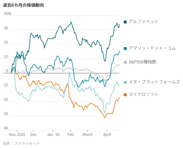 マイクロソフト、再浮上の鍵はコパイロット