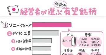 「日本株」に未来はあるか?