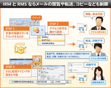 「Microsoft Office」の機能を最大に活用し、経費削減と競争力強化を実現！