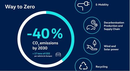 「Way to ZERO」を提唱しカーボンニュートラル企業へ。持続可能なモビリティーを実現する電動化・脱炭素戦略と、新型EV<br />