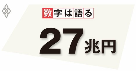 資源高で所得流出が加速、悪影響は一部の企業や家計で大きくなる恐れ