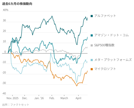 マイクロソフト、再浮上の鍵はコパイロット