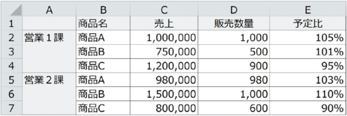 Excelマクロ省力化のコツ！ 同じ大きさの範囲を何度も選択するときの便利な書き方とは？