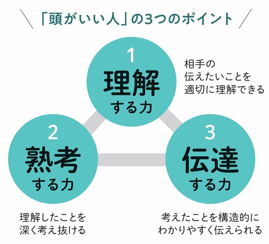 【教育のプロが断言】すべての成績がみるみるアップする子に共通する得意教科とは?