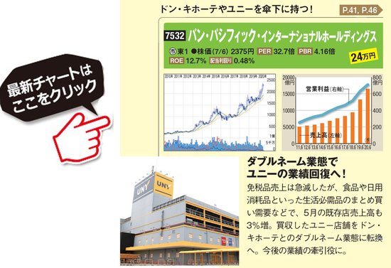 売上や利益の拡大が続く 10年成長株 2銘柄を紹介 内食で伸びるオイシックス ラ 大地 連続増配中のパン パシフィック インターナショナルhdに注目 ダイヤモンドzai最新記事 ザイ オンライン