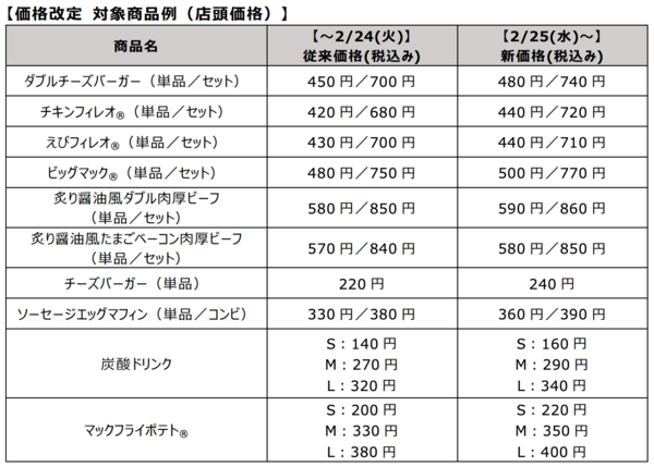 マクドナルドのホームページのスクリーンショット