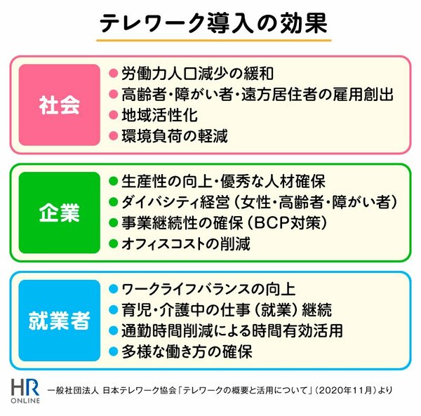 “緊急措置”から“当たり前の選択肢”へ、ウィズコロナでのテレワークのあり方