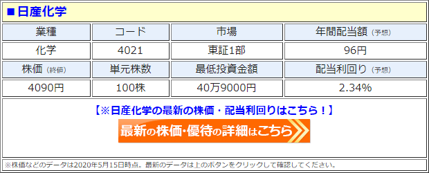 日産化学（4021）の株価
