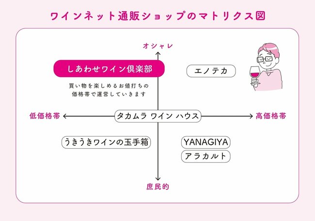 【好きなことでお金を稼ぐ】いろんな仕事で使える！ シンプルで役立つ“マトリクス図”の超活用法・ベスト1