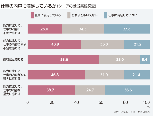 【定年後】定年後の仕事で感じるモヤモヤの正体と対処法