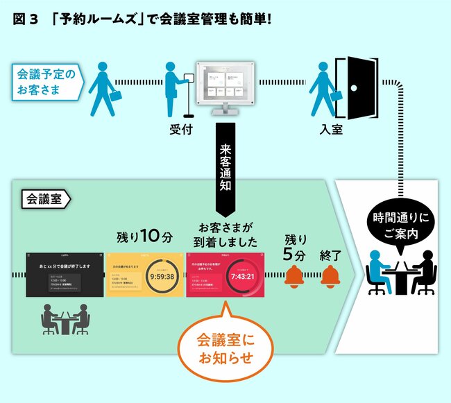 若手社員が思う「やりがいのない仕事」、1位は「社内行事の幹事」、2位「電話取次」。離職を防ぐ方法とは？