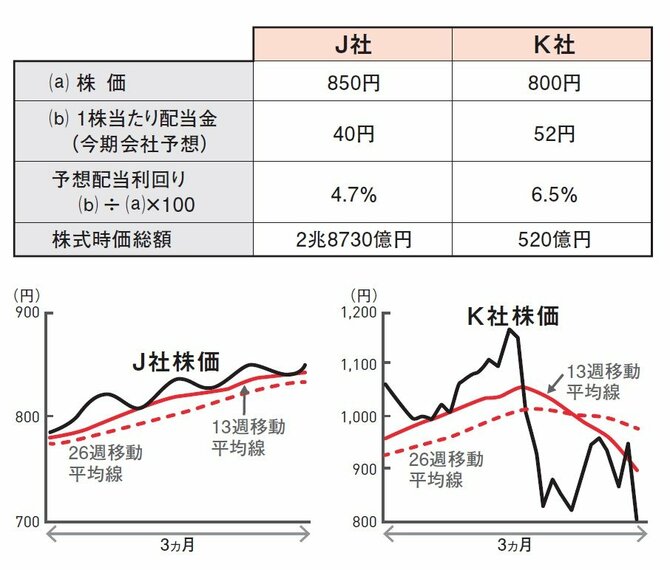 株のプロが教える高配当株投資「買う前に必ずチェックすべき1つの数字」