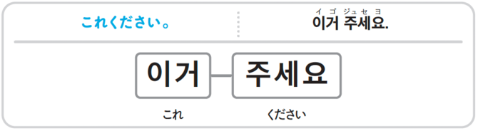 韓国語で「ください」って何て言う？【すぐに使える韓国語】