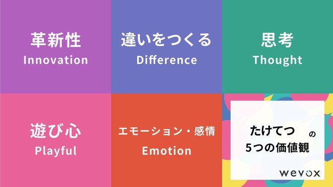 遊びながら学ぶ ボードゲーム 研修がマネージャーを育てる理由 スタートアップに学ぶ組織の処方箋 ダイヤモンド オンライン