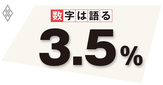 東京都の完全失業率(7~9月期平均)