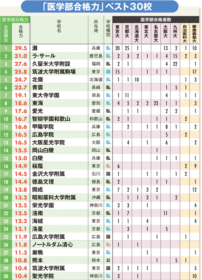 久留米 大学 附設 高校 あいつ今何してる 堀江貴文 超名門進学校 久留米大学附設 の奇才同級生続々