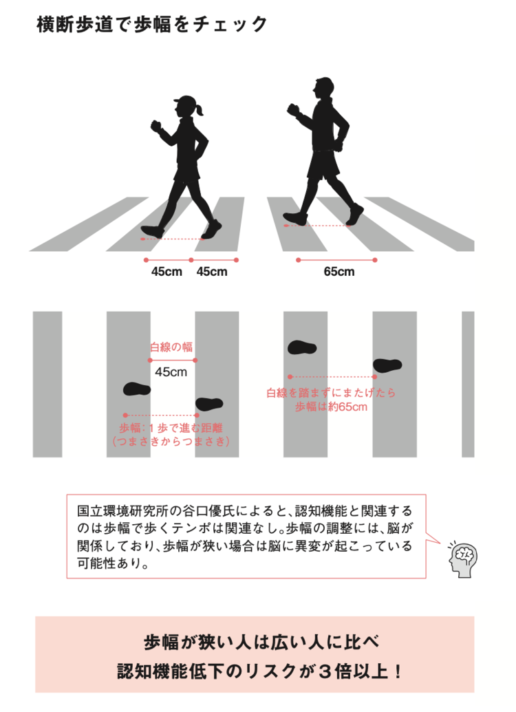 【モーニングショーで話題！】医者が「横断歩道の白線をまたげなくなったら要注意」というおそるべき理由