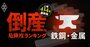 【鉄鋼・金属22社】倒産危険度ランキング最新版！2位は日本電解、1位は？日本製鉄グループの出資先もランクイン