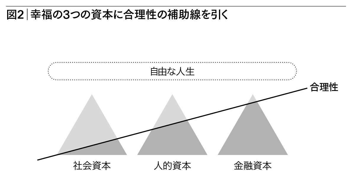 成功するためには、人生の土台を合理的に設計せよ