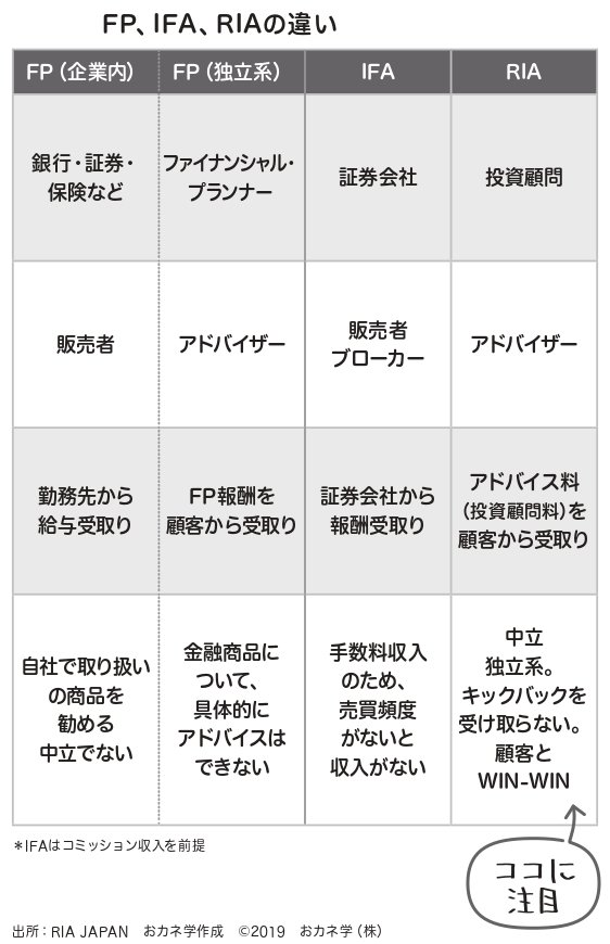 アメリカの金融「アドバイザー」FP、IFA、RIAとは、どんな仕事なのか?