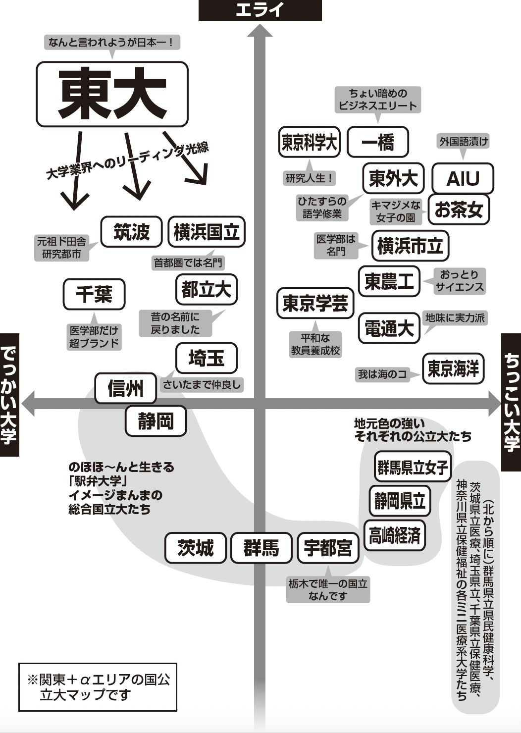 序列マップ