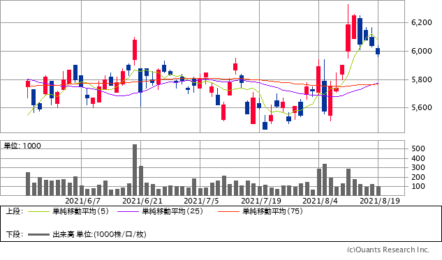 防衛 関連銘柄のなかで 今が 買い場 の6社を紹介 アフガニスタンに駐留していた米軍が撤退を完了する8月末までに 防衛 関連 銘柄が高騰する可能性に注目 お宝銘柄 発掘術 ザイ オンライン