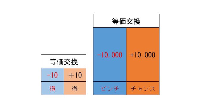 デキる人ほど不幸を「チャンス」と捉える!帝王学の深い教えとは