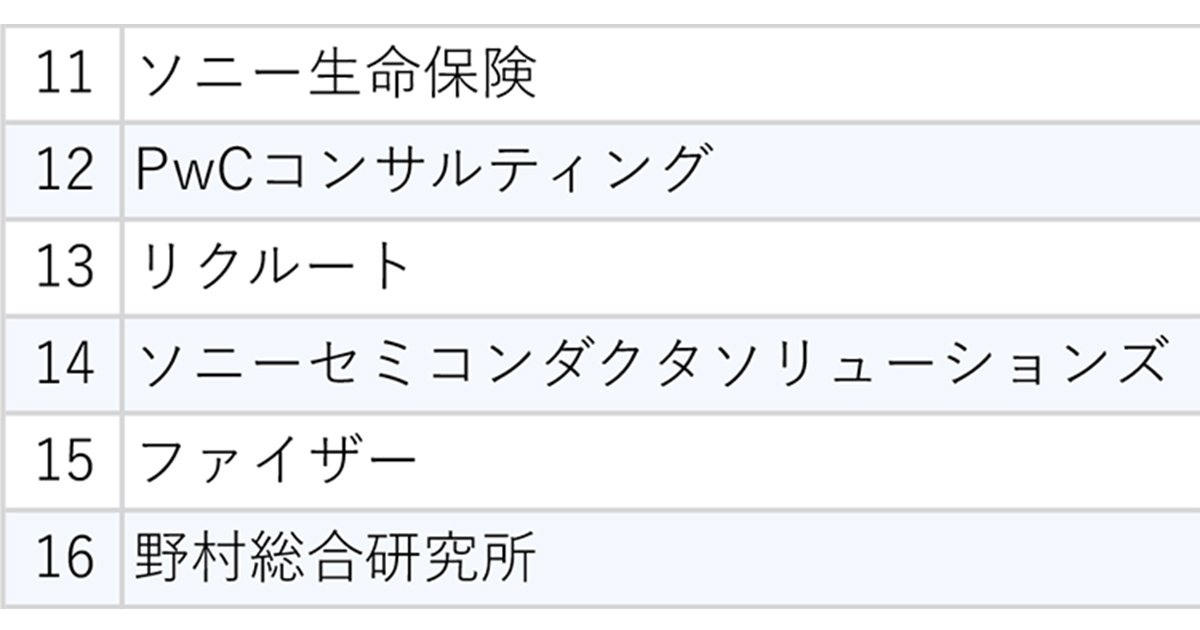 ランキング抜粋