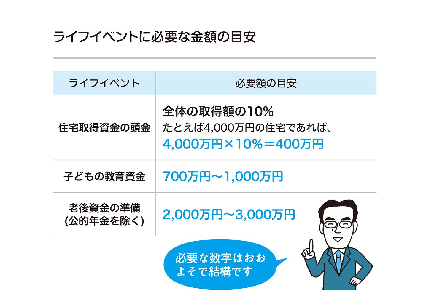 もっと資産を増やしたい人が投信で必要な目標利回りを知るための7つのステップ