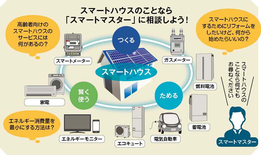 スマート化する“住まい”と“暮らし”のスペシャリスト「スマートマスター」