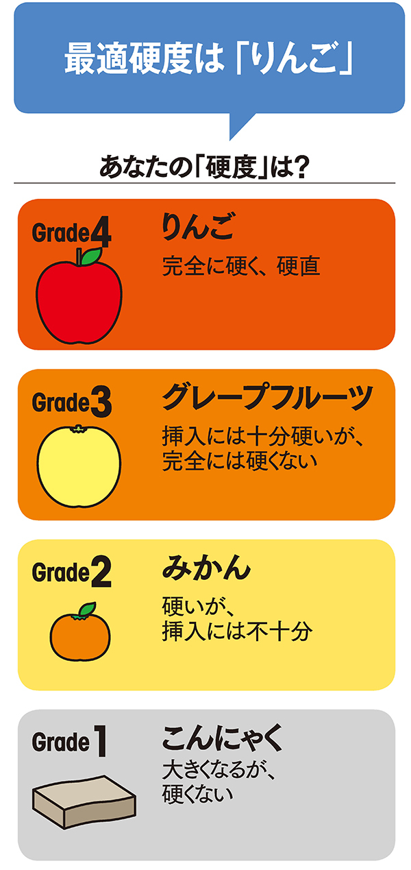 勃たないオトコに朗報 <br />バイアグラのジェネリックが続々登場