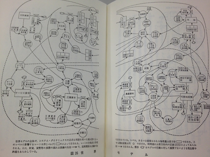 世界の「限界」をいち早く予測し、<br />その危機への方策を示した指針の書