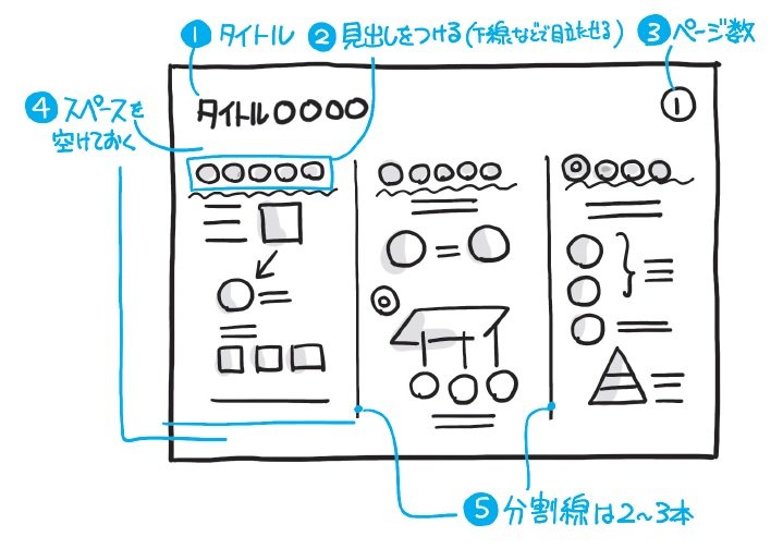 「型」を知れば、会議や打ち合わせをサクサク図解できます
