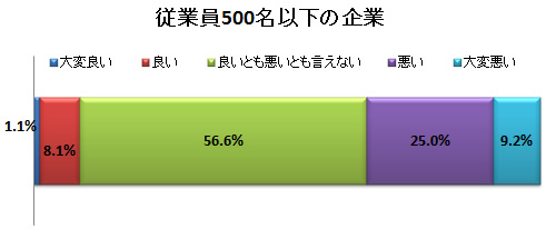 大企業、中小企業の採用担当者たちの本音は?<br />採用・就職活動のルールが大きく変わる16卒採用