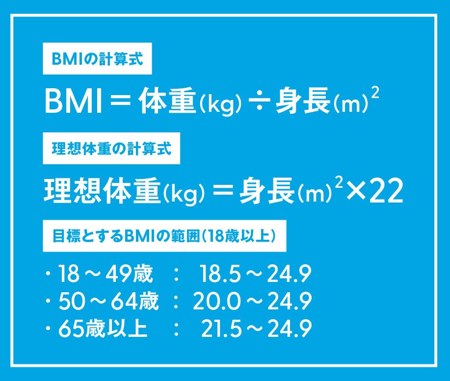 異所性脂肪の恐怖から筋肉と肝臓を守り抜く 理想体重 の基礎知識 検証 フィットネスの 驚くべき底力 ダイヤモンド オンライン