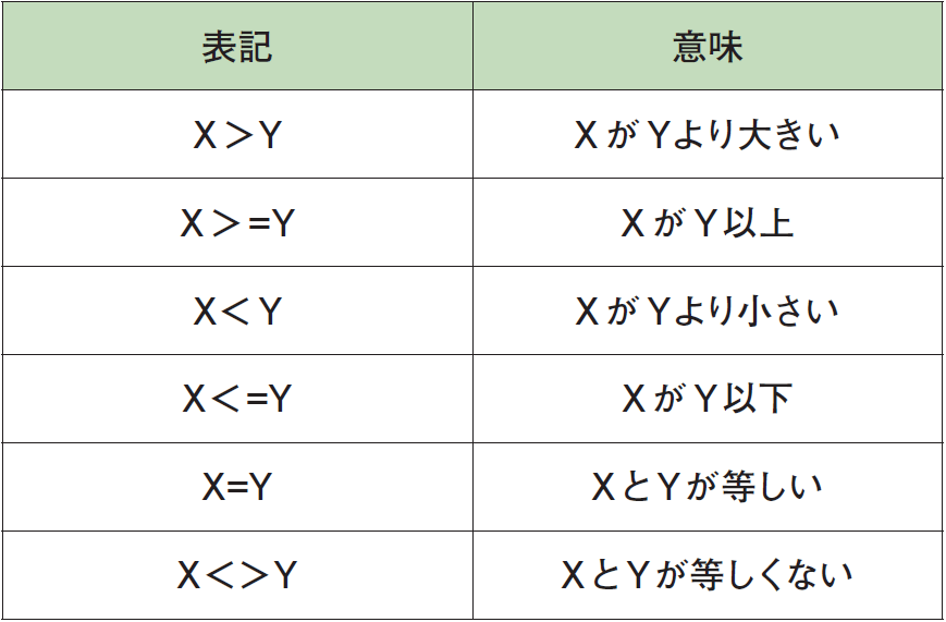 初心者でもわかるexcelマクロ入門 オートフィルタを使って複数条件で項目を抽出する方法 4時間のエクセル仕事は秒で終わる ダイヤモンド オンライン