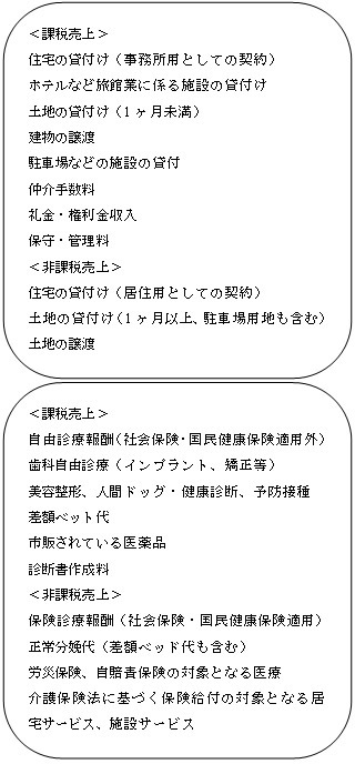 商談・会議・学習にバッチリ役立つ!<br />消費税増税用語集(2)【税務用語編】
