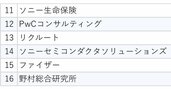 【30社ランキング】40代・50代が「転職して人生が変わった」と語る企業に共通すること