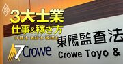 東陽監査法人を揺さぶった「8カ月にわたる検査」と訴訟合戦、期中に公表された“幹部人事”の深層