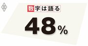 デジタル化に好意的なのは若者よりも高齢者だった、適応度の二極化を縮小せよ