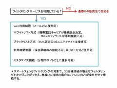 あなたのお子さんは大丈夫？ネット上の見えない魔の手から子どもを守るために、親や社会ができること