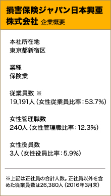 先駆的な働き方改革や管理職へのパイプライン形成で活躍を推進